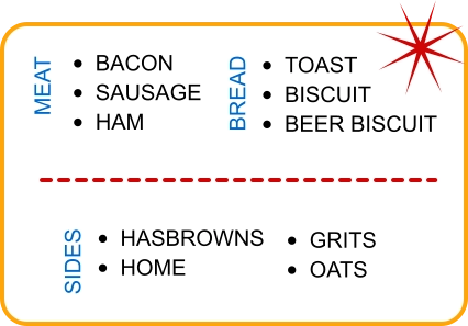 MEAT •	BACON •	SAUSAGE •	HAM BREAD •	TOAST •	BISCUIT •	BEER BISCUIT SIDES •	HASBROWNS •	HOME •	GRITS •	OATS
